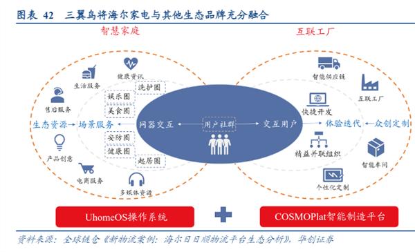 AI賦能，智慧新生 全屋智能能否引領家電行業未來？