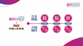 美年好醫生，健康贏未來 構筑您的全方位健康保障體系